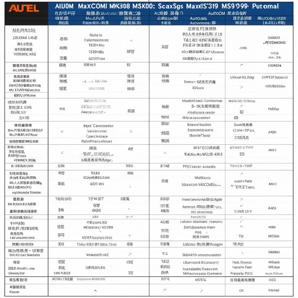 Autel OBD Scanner Comparison