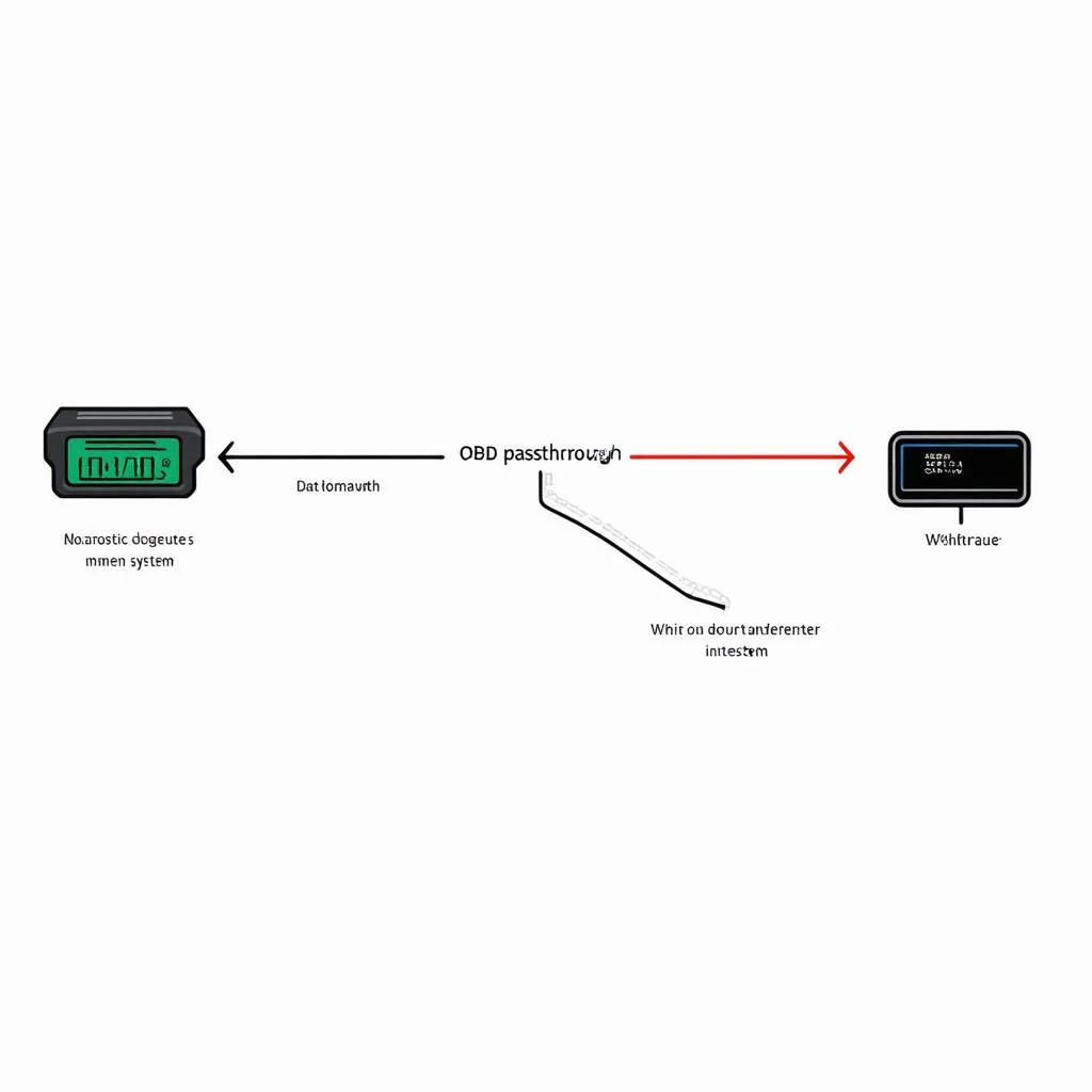 obd passthrough diagram