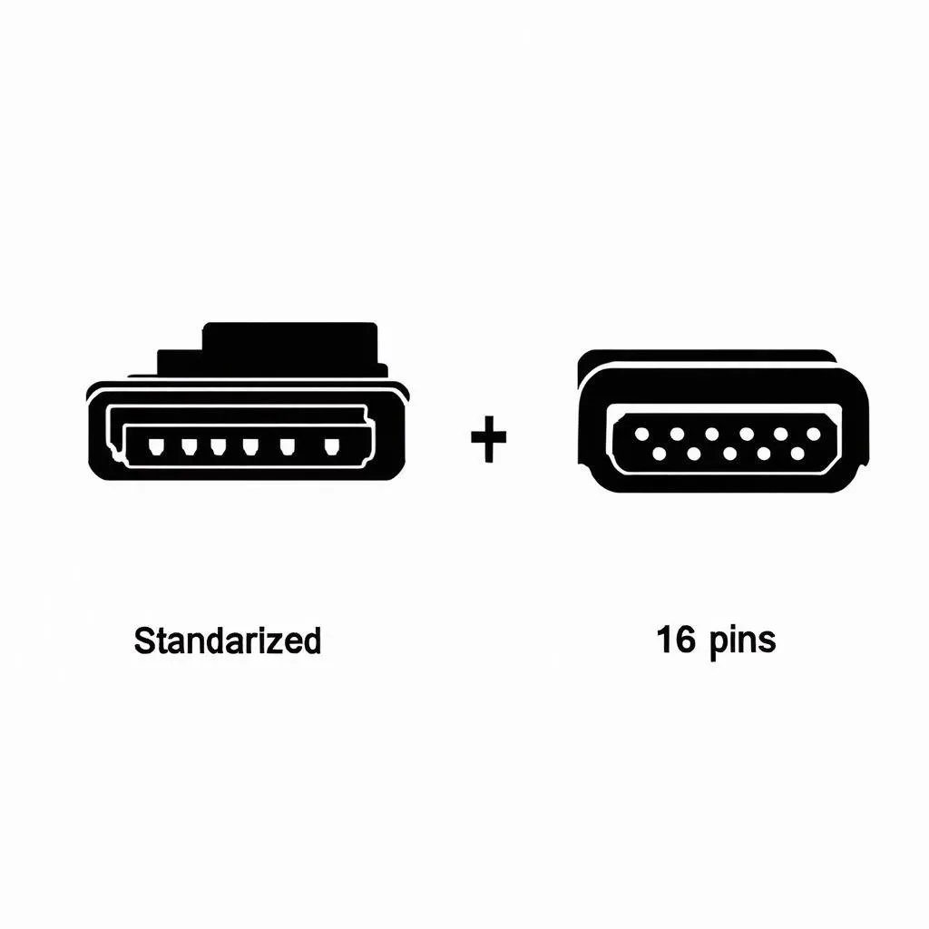 OBD vs. OBDII: Unraveling the Mystery Under Your Dashboard