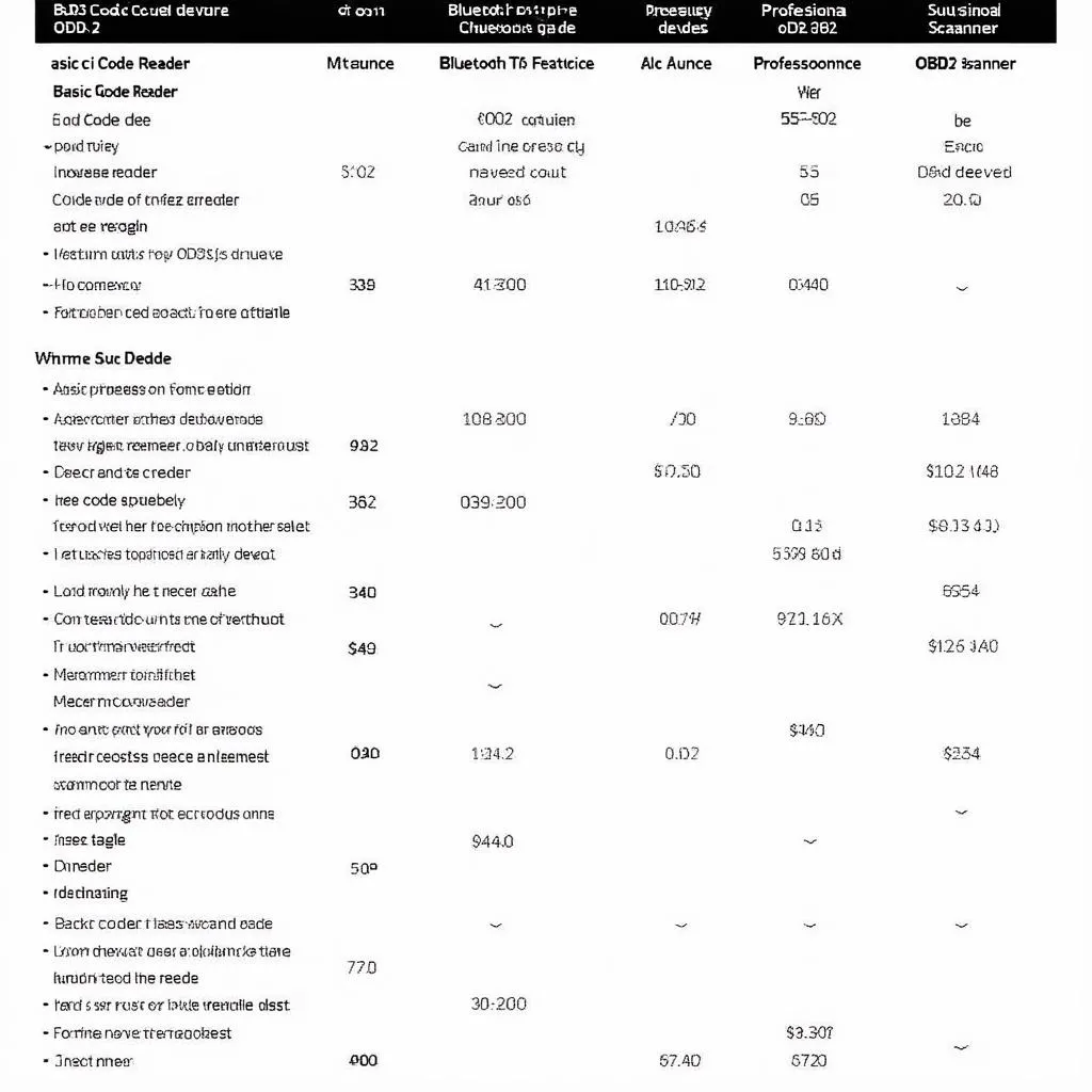 OBD2 Device Comparison Chart