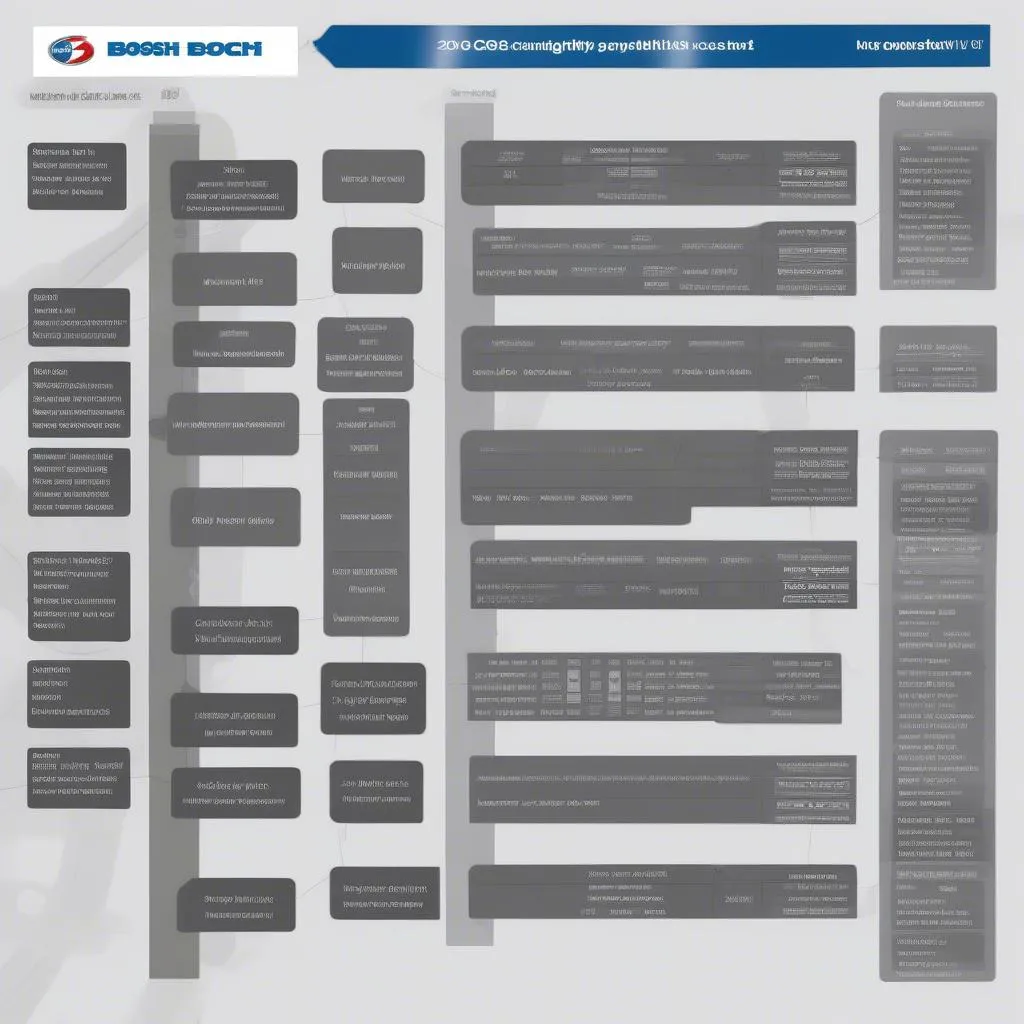 Bosch OBD 1050 Work with 2006 Ford: A Comprehensive Guide