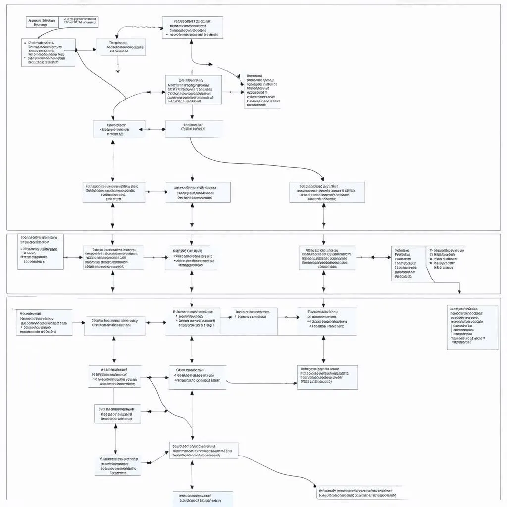 car diagnostics flowchart