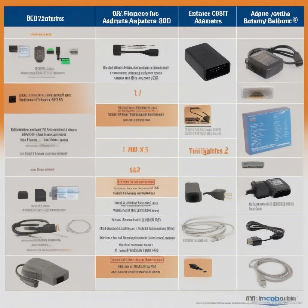 ELM327 OBD2 Bluetooth adapter comparison chart