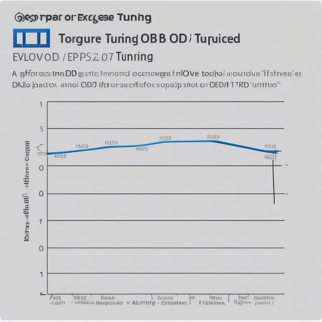 Evolve OBD Tuning Performance Gains