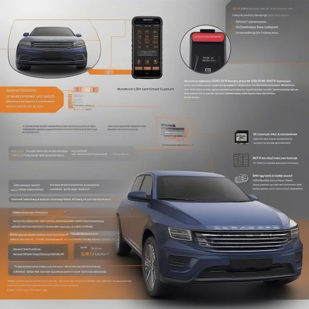 A Garage Pro OBD Scanner