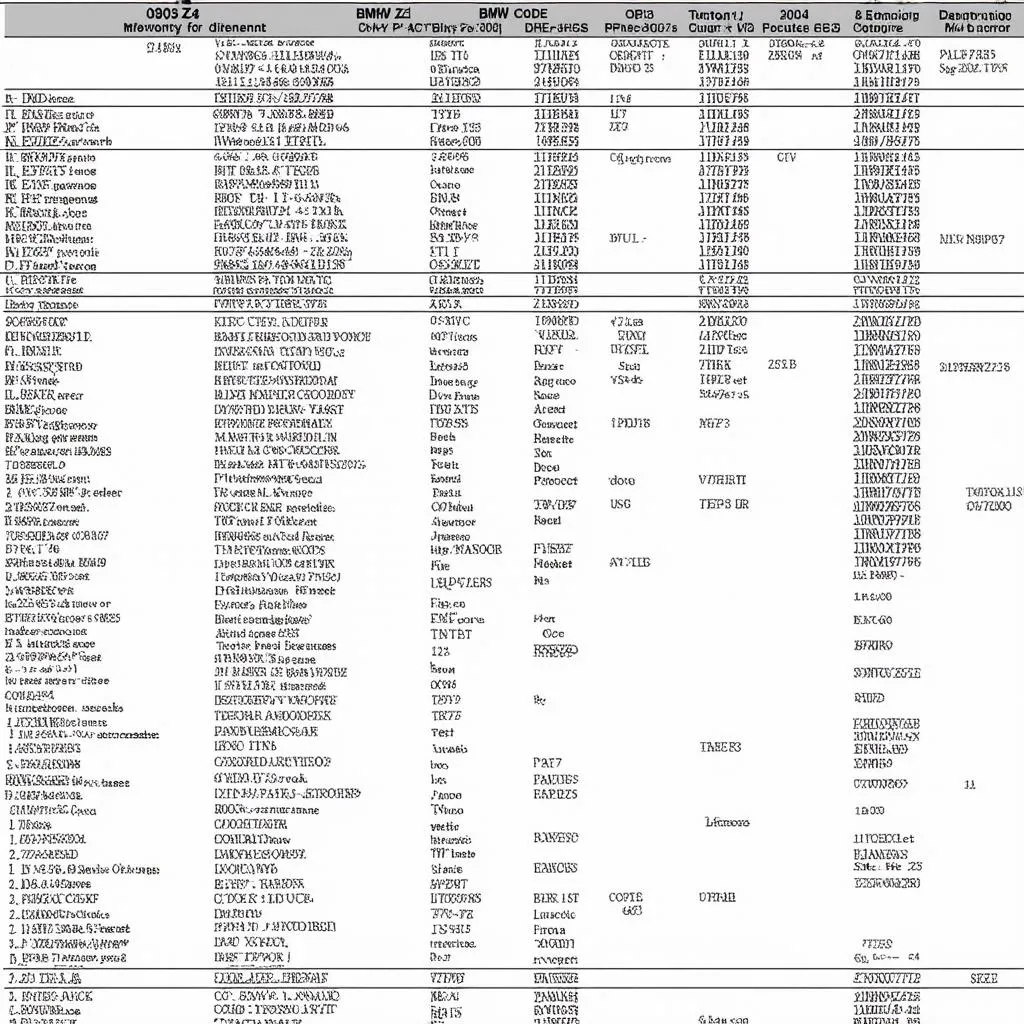 OBD Codes Chart