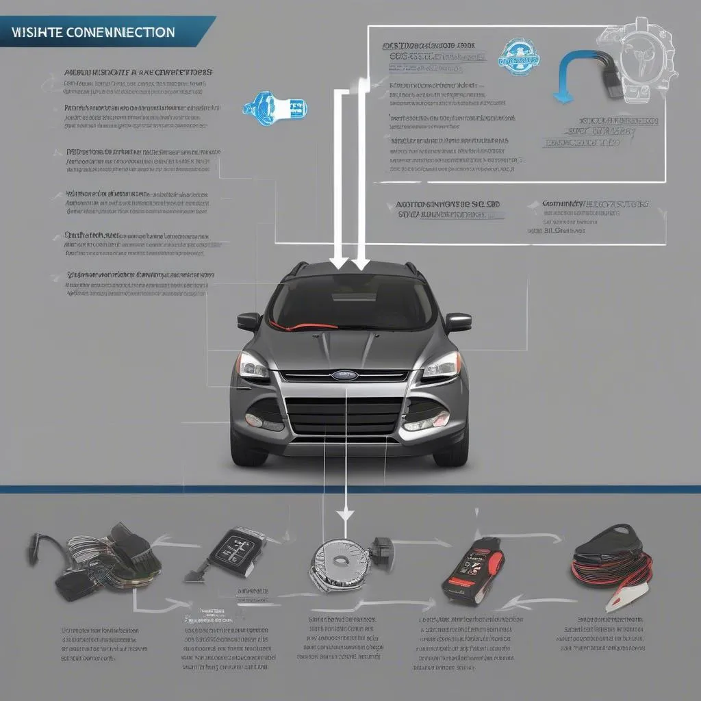 Troubleshooting-OBD-Connection-Issues-on-a-2014-Ford-Escape