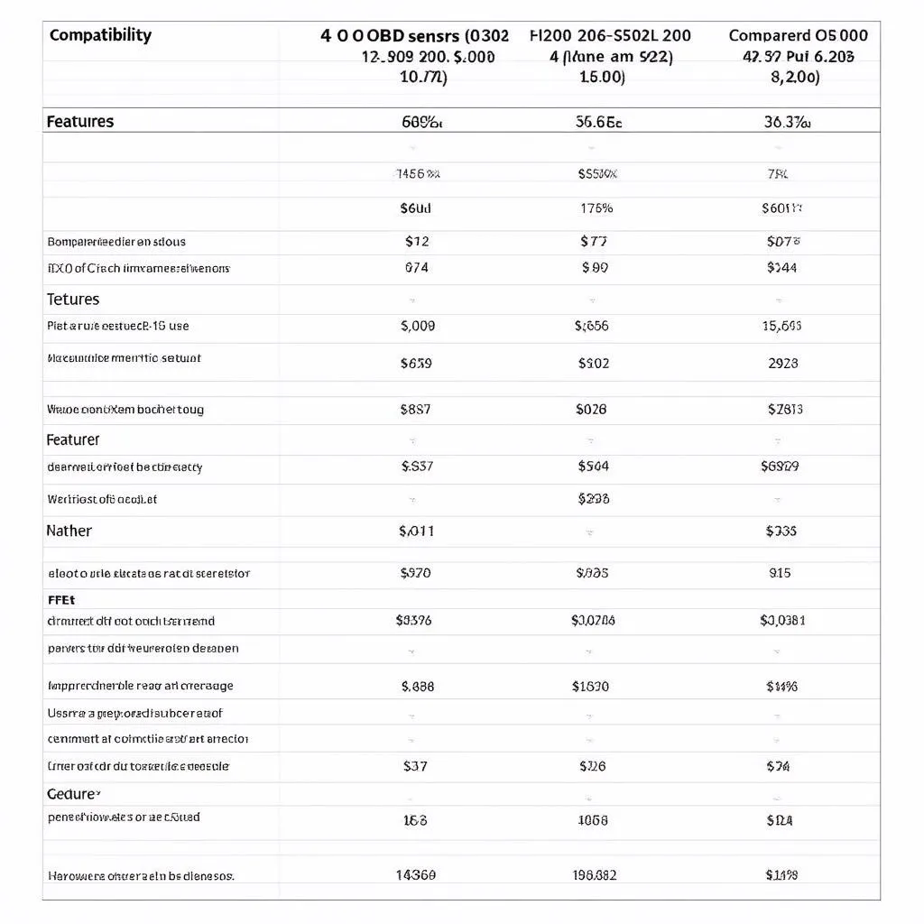 OBD Sensor Comparison Chart