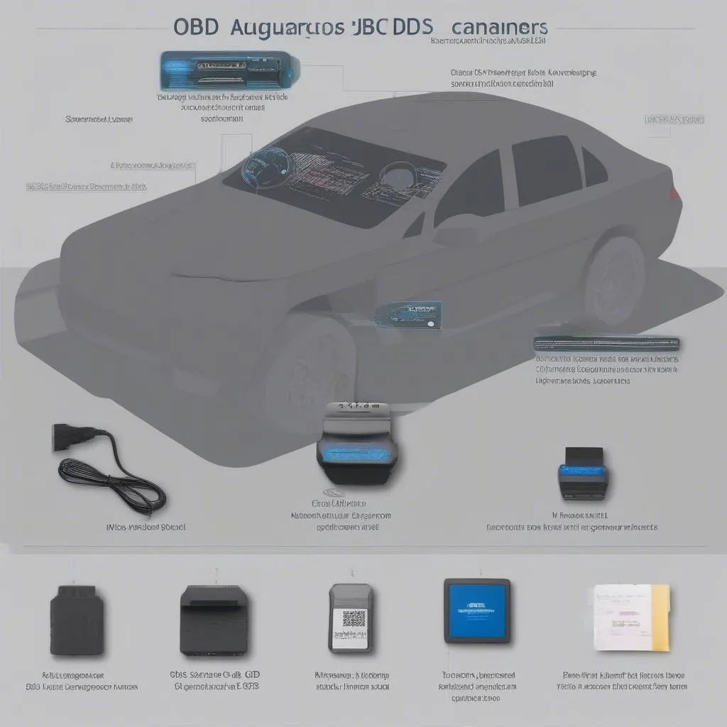 Jaguar OBD2 Scanner