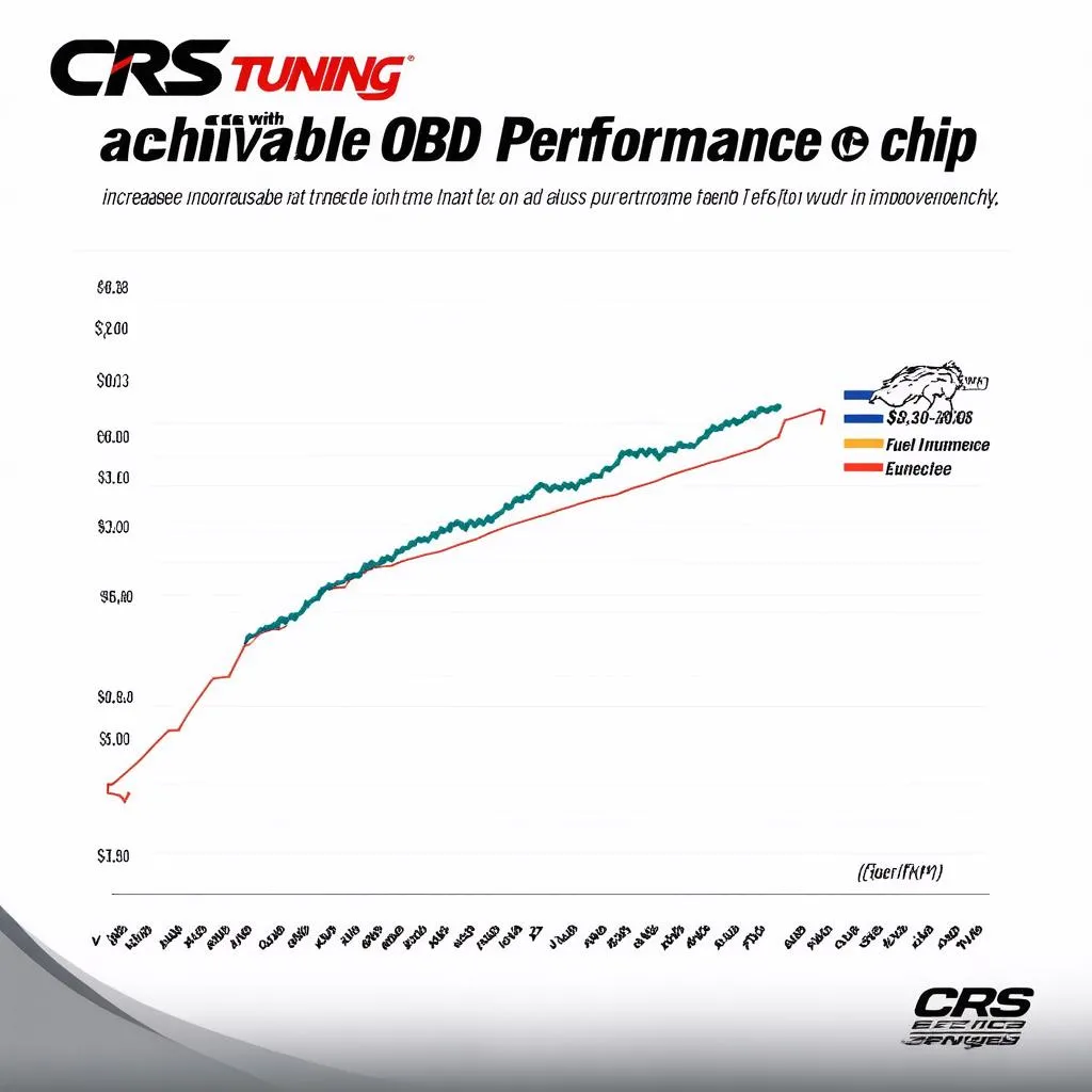 Performance Gains from CRS Tuning OBD Performance Chip