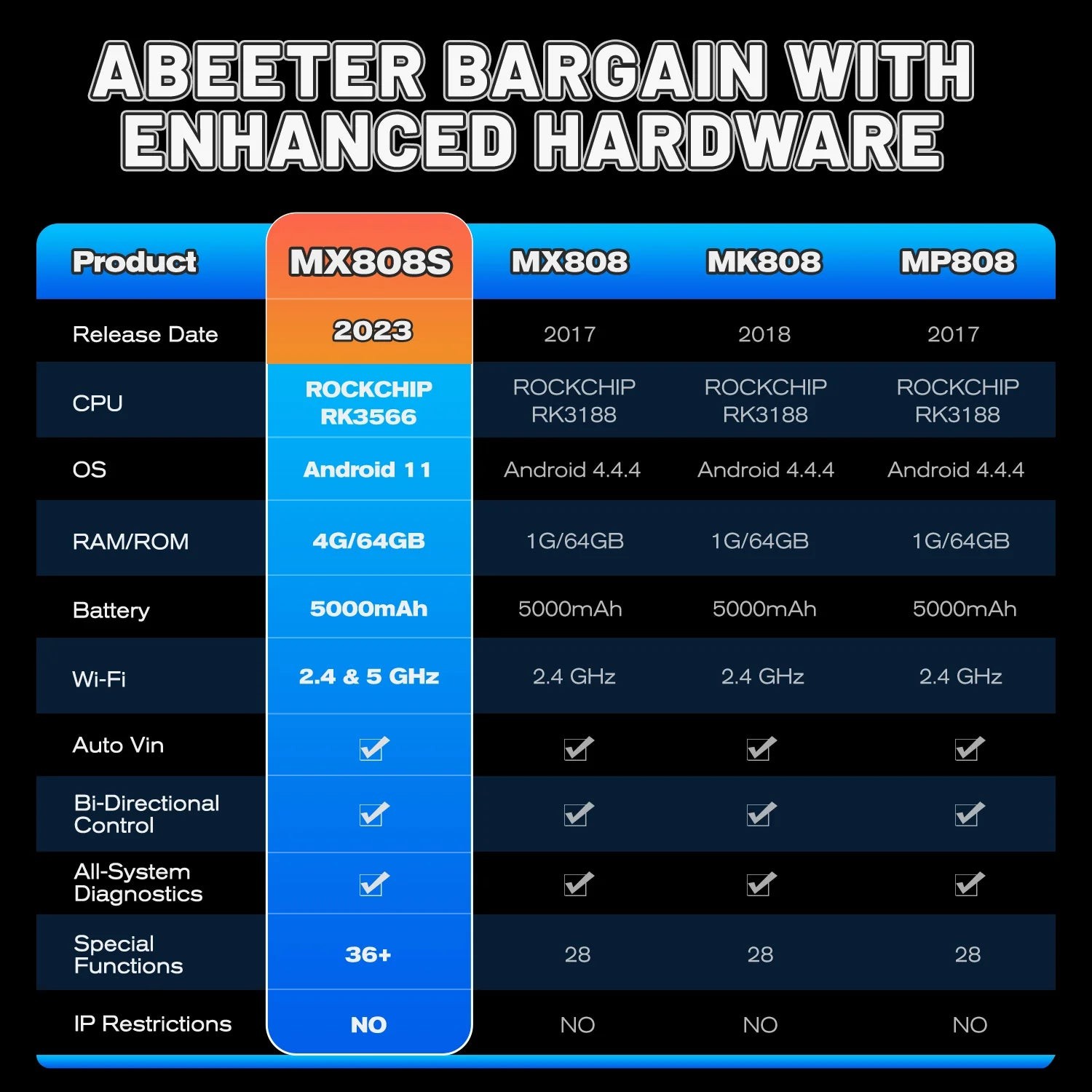 Autel MX808S vs Other Models Comparison Chart