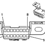 OBD2 port pin numbering