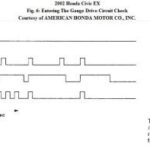 Honda Civic Gauge Self-Diagnostic Process Step 1