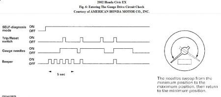 Honda Civic Gauge Self-Diagnostic Process Step 1