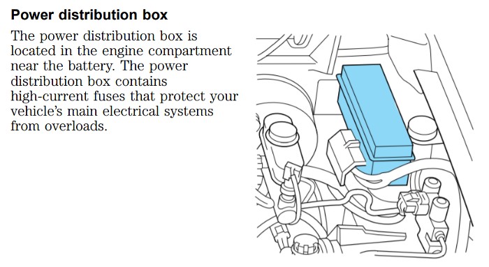 Power Distribution Box Location in Engine Compartment of a Ford Ranger