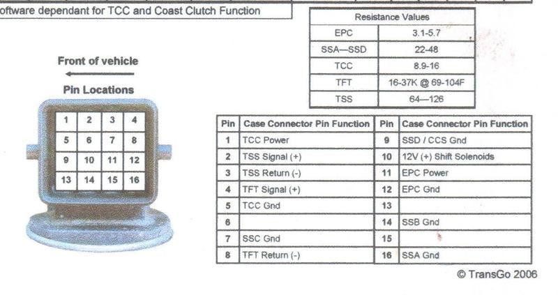 1998 5r55e 16 pin plug wiring diagram for electrical testing and solenoid resistance checks