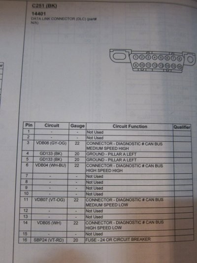 2013 Ford Raptor OBD2 Port Location Under Dash