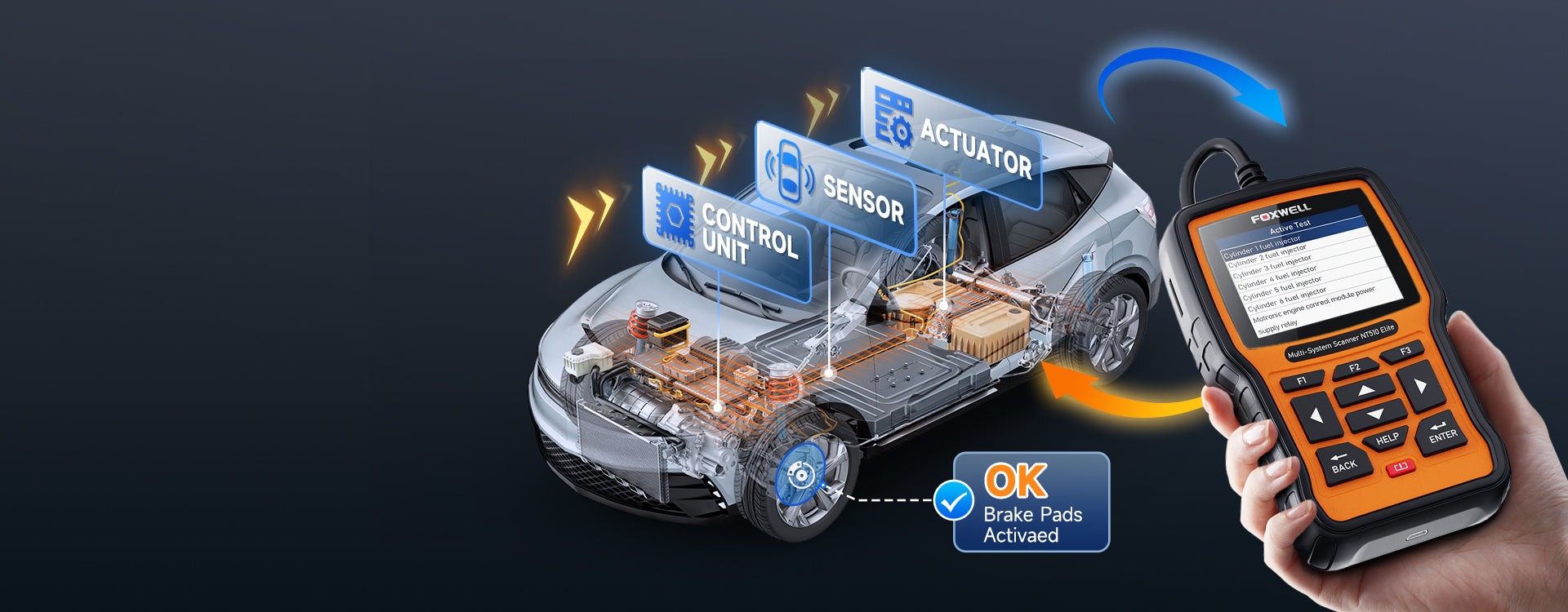 Active Test OBD2 Scanner | Foxwell