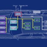 CAN BUS System Architecture