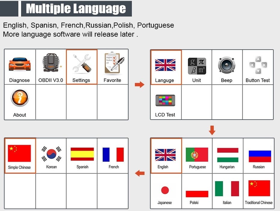 Ancel FX4000 Diagnostic Tool Languages