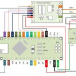 Toyota Avanza OBD2 Port Location Example