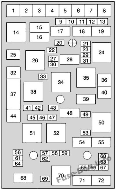 Chevrolet HHR Engine Compartment Fuse Box Diagram