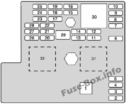 Chevrolet HHR Instrument Panel Fuse Box Diagram