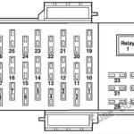 Instrument panel fuse box diagram: Ford Crown Victoria (2007, 2008, 2009, 2010, 2011)