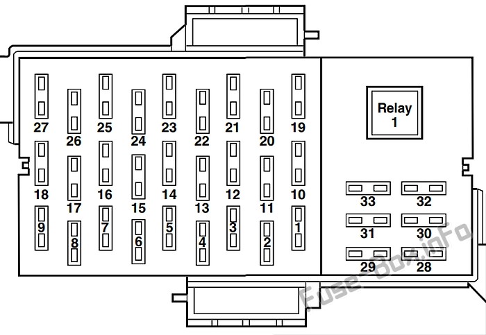 Instrument panel fuse box diagram: Ford Crown Victoria (2007, 2008, 2009, 2010, 2011)