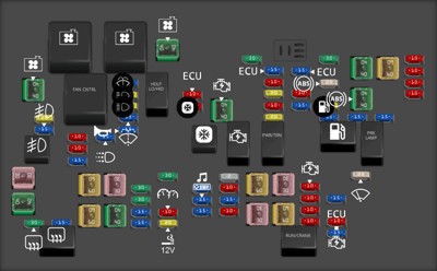 Underhood Fuse Block diagram for 2007 Cadillac Escalade. Located in the engine compartment, this fuse box manages critical engine and powertrain circuits.