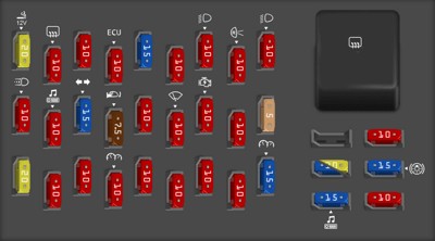 Passenger compartment fuse panel diagram of the 2005 Ford Crown Victoria