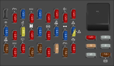 Passenger compartment fuse panel diagram of the 2007 Ford Crown Victoria