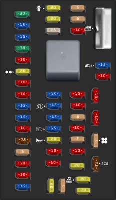 2012 Ford Fusion Passenger Compartment Fuse Box Diagram - Locating the OBDII/Diagnostic Port Fuse