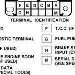 GM ALDL Connector Location for OBD1 Code Retrieval on 1991 GMC Trucks