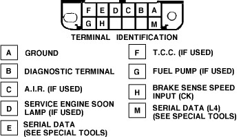 GM ALDL Connector Location for OBD1 Code Retrieval on 1991 GMC Trucks