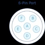 OBD II port diagram