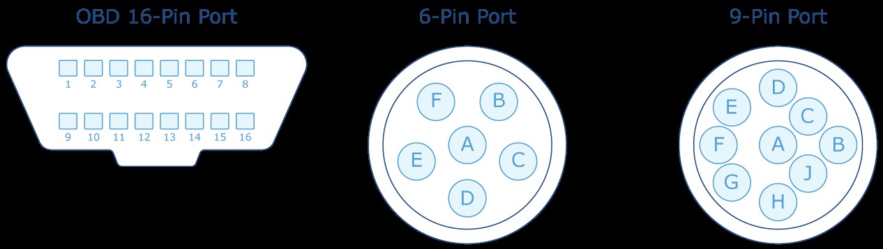 OBD II port diagram