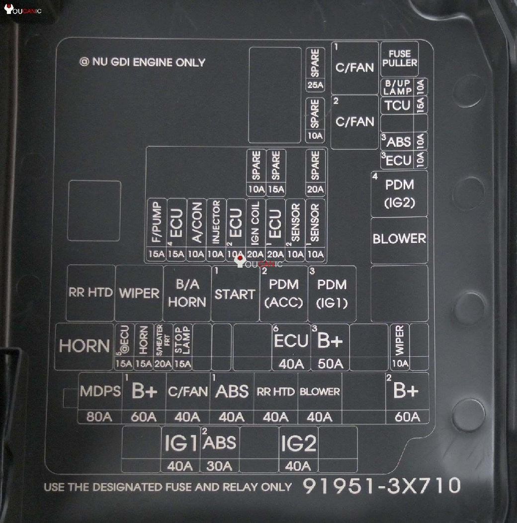 Hyundai Elantra Fuse Box Location