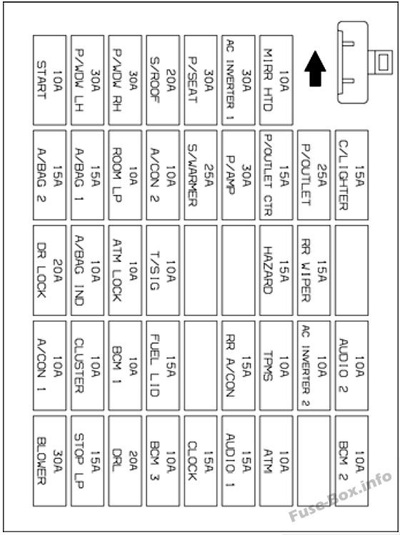 Hyundai Santa Fe Instrument panel fuse box diagram (2007, 2008, 2009)