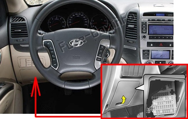 Instrument panel fuse box location in a Hyundai Santa Fe CM (2007-2012)