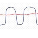 Pre-CAT and Post-CAT Sensor Readings