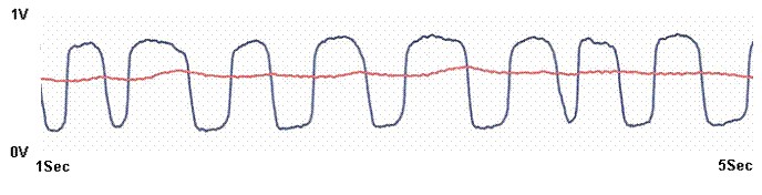 Pre-CAT and Post-CAT Sensor Readings