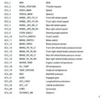 AIM Solo DL Channel List showing extensive data points