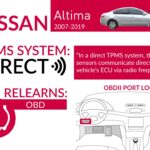 Nissan Altima Infographic (1)