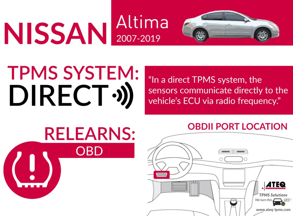 Nissan Altima Infographic (1)