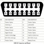 OBD2 Port Pinout Diagram