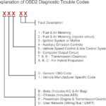 obd2-fault-codes-diagram