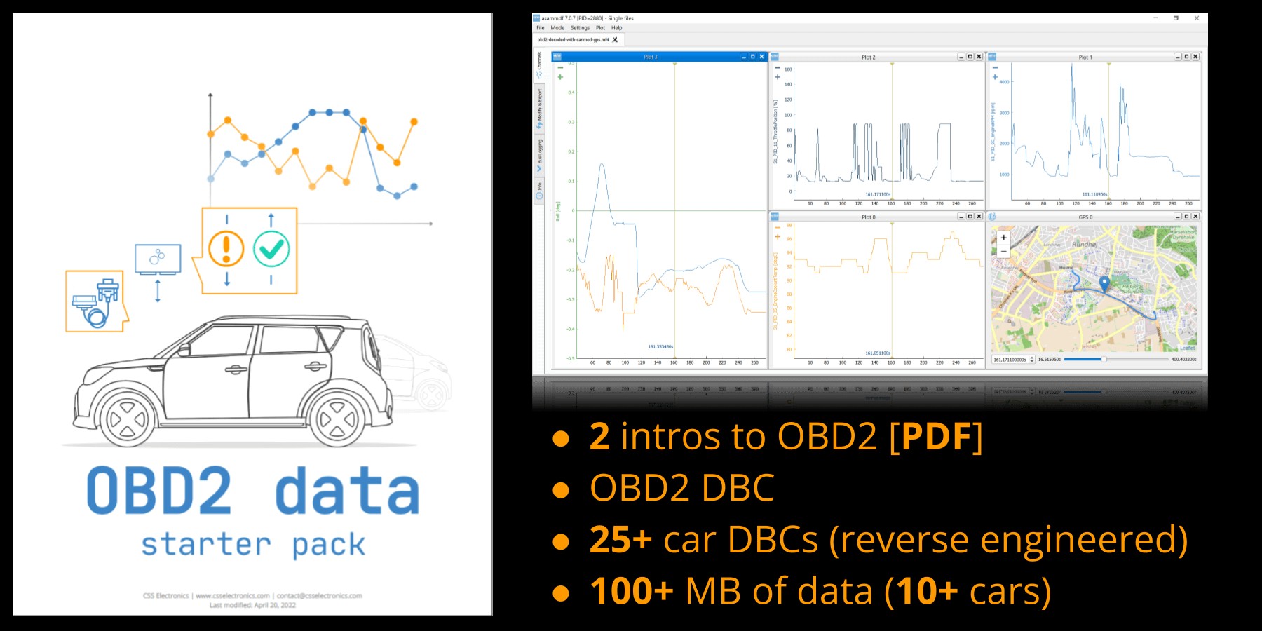 OBD2 data pack image showcasing resources for understanding OBD2 PIDs.