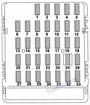 Instrument Panel Fuse Box Diagram for Subaru Forester (2013, 2014, 2015, 2016)