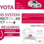 2017 Toyota Yaris iA TPMS system infographic showing indirect TPMS sensor location using ABS